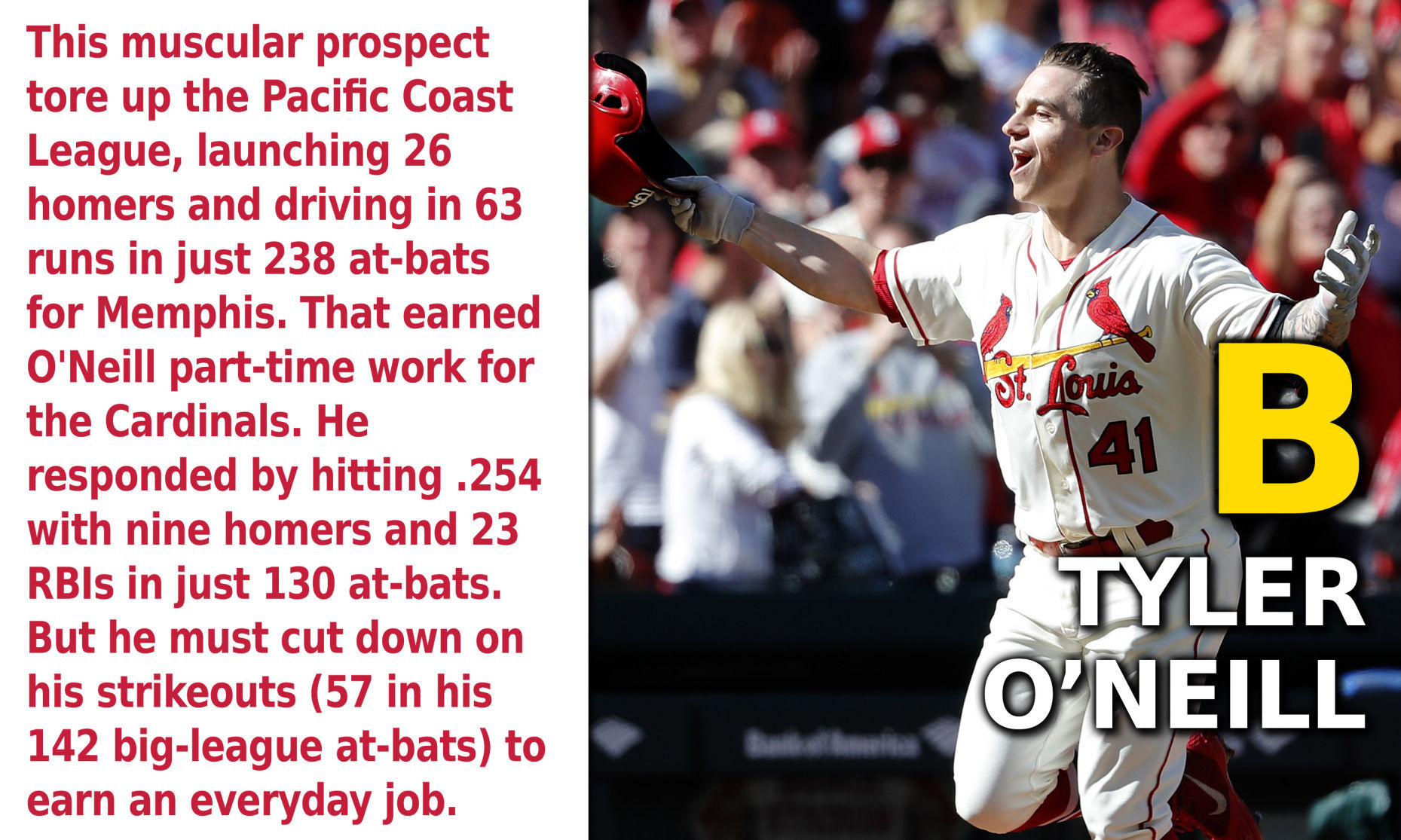 Outfield: Tyler O'Neill